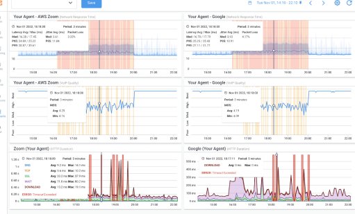Console Obkio : surveillance de la latence, de la gigue et de la perte de paquets en temps réel